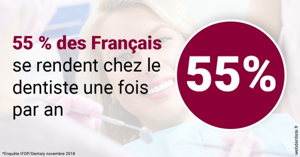 https://www.cabinetdentairemistralmazarin.fr/55 % des Français 1
